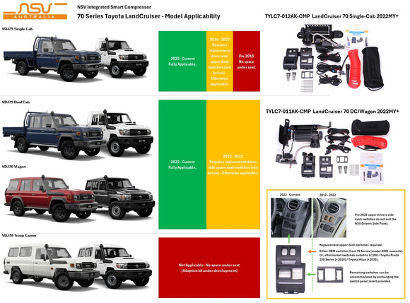 LandCruiser 79 DC/ 76 Wagon 2012MY+